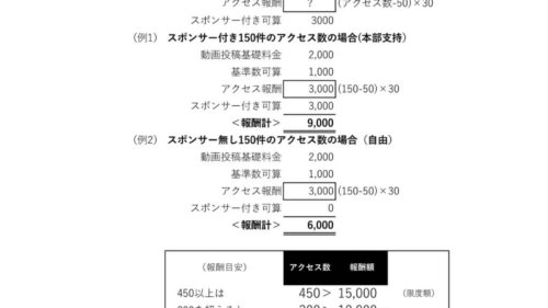 動画投稿＆取材に趣味と実益を求めて人を募集＜那須ポータルサイト＞地方のユーチューバーにチャレンジ！！